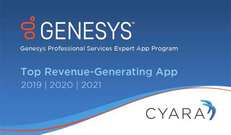 Cyara Activity Script Create 的图像结果