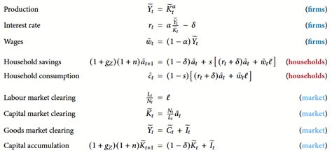 Image result for Fixed Point Method to Finding Root