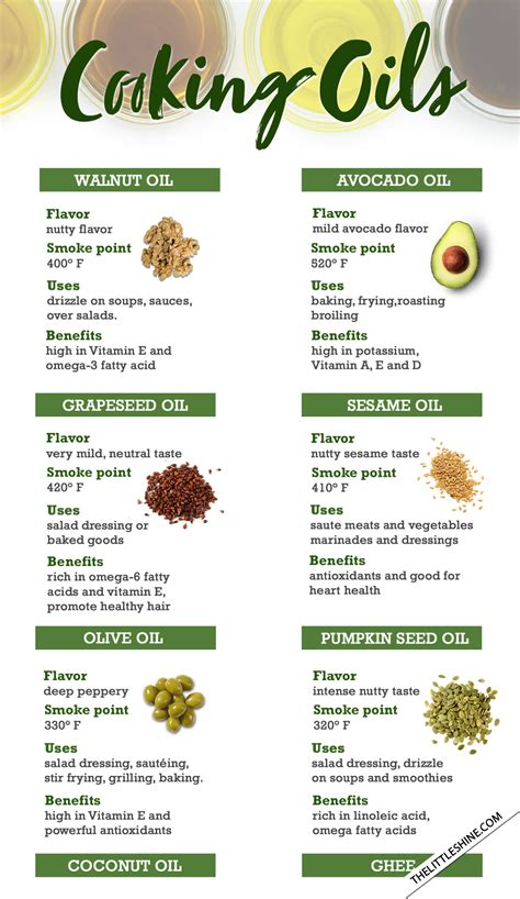 HEALTHY COOKING OILS - The Little Shine