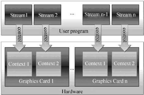 GPU Programming Tutorial 的图像结果