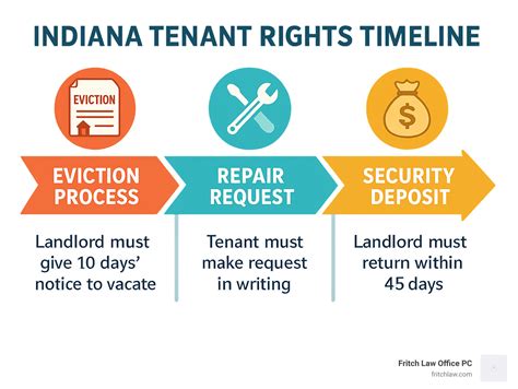 Indiana tenant rights attorney: 7 Powerful Solutions for 2025