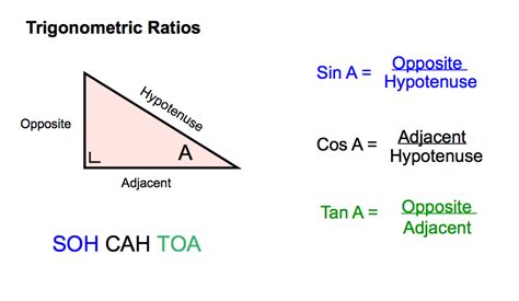 Trigonometry Lesson 的图像结果