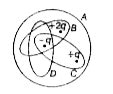 Rank the Gaussian surfaces as shown in the figure. In order of ...