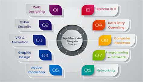 Image result for High Level Cxomputer Course