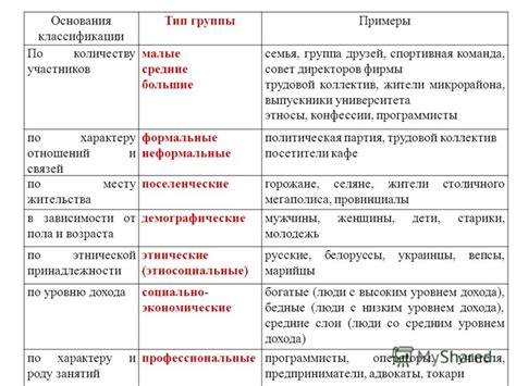 Презентация на тему: "Чем отличается социальная группа от социальных ...