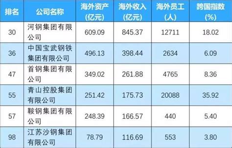 腾讯2020业绩爆表 全年大赚1598亿！人均年薪81万 1年增员2.3万人！_股票频道_证券之星