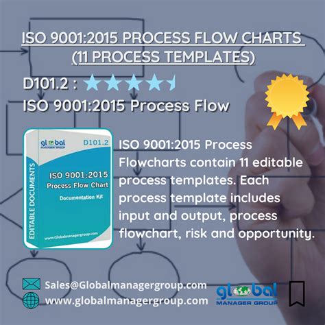 Image result for Quality Management System Process Map