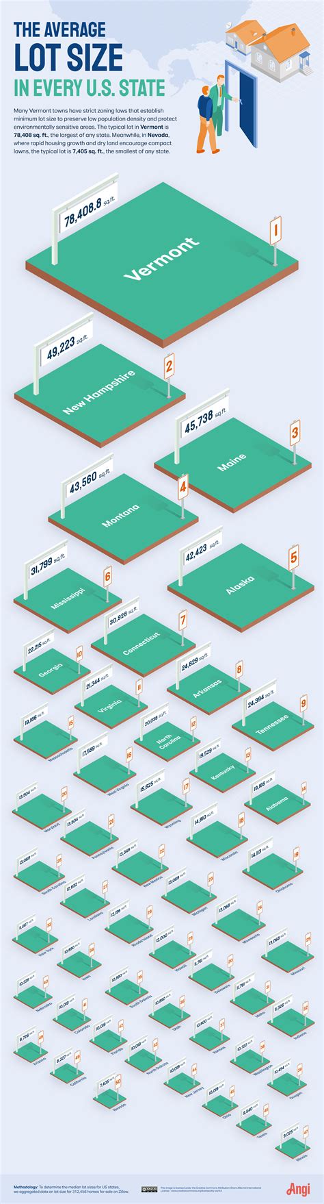 Lot sizes in Texas are some of the smallest in the US - ATXtoday