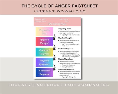 Cycle of Anger Chart | Anger Management Stages | Conflict Resolution Therapy PDF | Couple ...