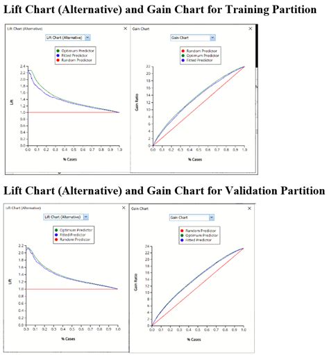 Multiple Linear Regression Example 的图像结果