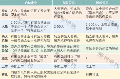 2023个体户起名 个体户好听的名字 - 万年历