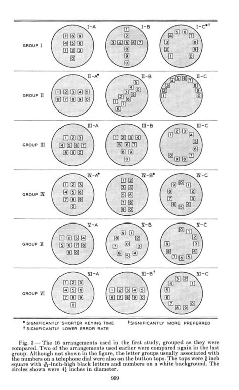 Keypad 的图像结果
