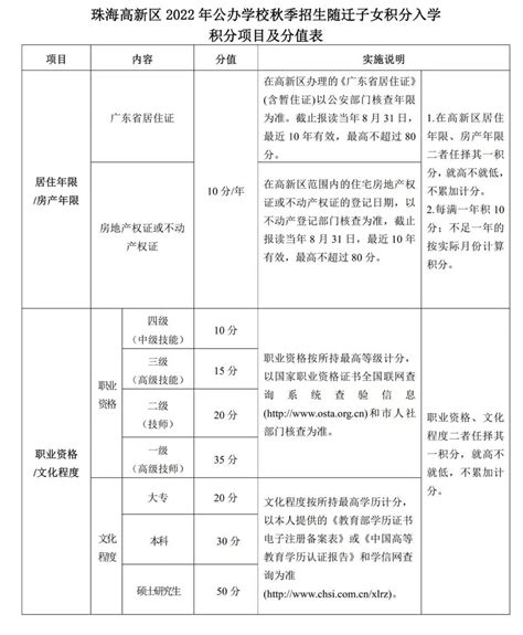 选择入户珠海还是积分入学？对比了解一下！ - 知乎