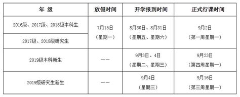 关于2019年暑假放假及开学安排的通知-重庆工商大学新闻网