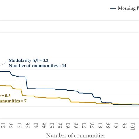 Image result for Visualize Modularity