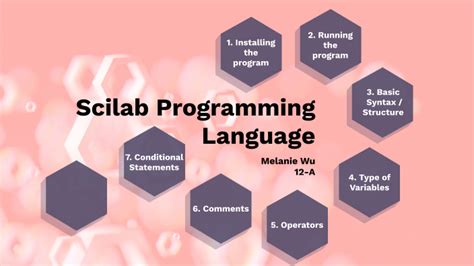 How to Write Java Program in Scilab Hello 的图像结果