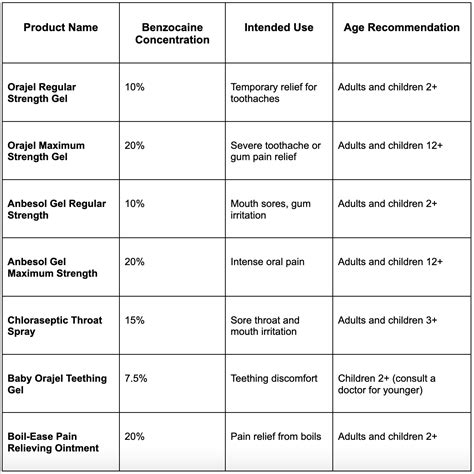 Tessalon Perles (Benzonatate): Uses, Dosage, Side Effects, and Safety Tips