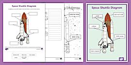 Parts of a Rocket Diagram Activity Pack (teacher made)