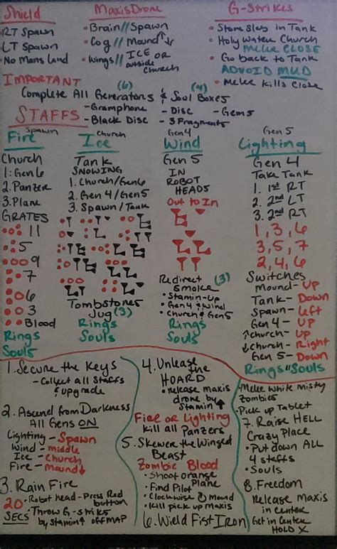 Zombie Origins Guide