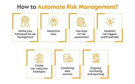 What is Risk Management Automation ? Steps to Automate