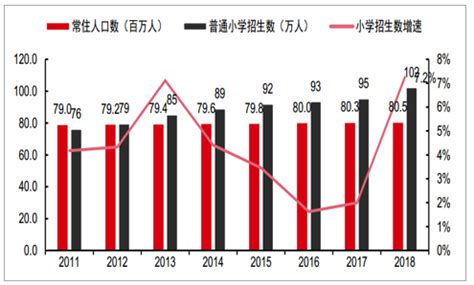 2018年江苏省在校生人数分析、2019-2024年江苏省招生人数及在校生人数预测[图]_智研咨询