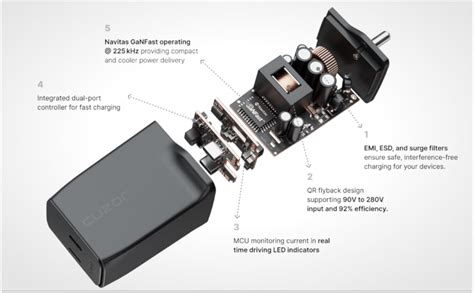 Cuzor Pulse GaN Charger | Supports 45W 65W 70W | 2 USB Type C Ports ...