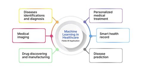 Image result for Machine Learning Fraud-Detection