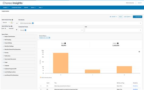 Choreo Insights: Align library collections with institutional goals and ...
