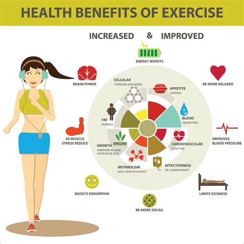 Benefit Exercise Infographic | Benefits of exercise, How to increase energy, Regular exercise