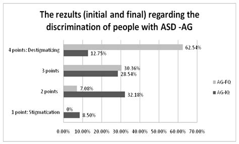 Preventing School Exclusion of Students with Autism Spectrum Disorder ...