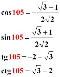 Синус, косинус, тангенс угла 105 градусов (sin 105 cos 105 tg 105)