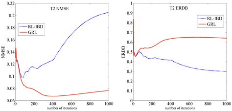 Richardson–Lucy Iterative Blind Deconvolution with Gaussian Total ...