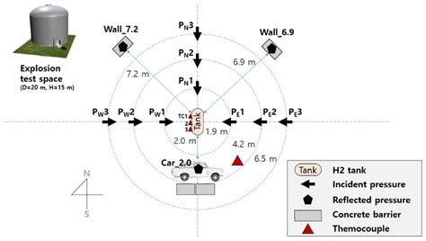 Image result for Hydrogen Car Exploding
