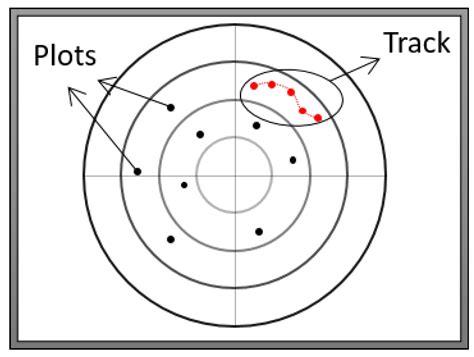 RadArnomaly: Protecting Radar Systems from Data Manipulation Attacks