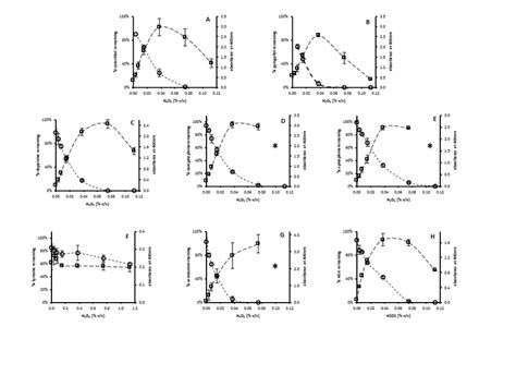 H2O2 Liquid Color 的图像结果
