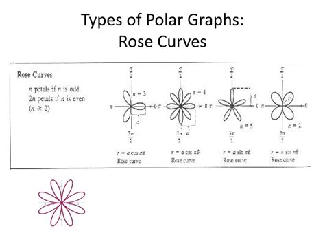 PPT - Concept Category 15 Polar Equations & Graphs PowerPoint ...
