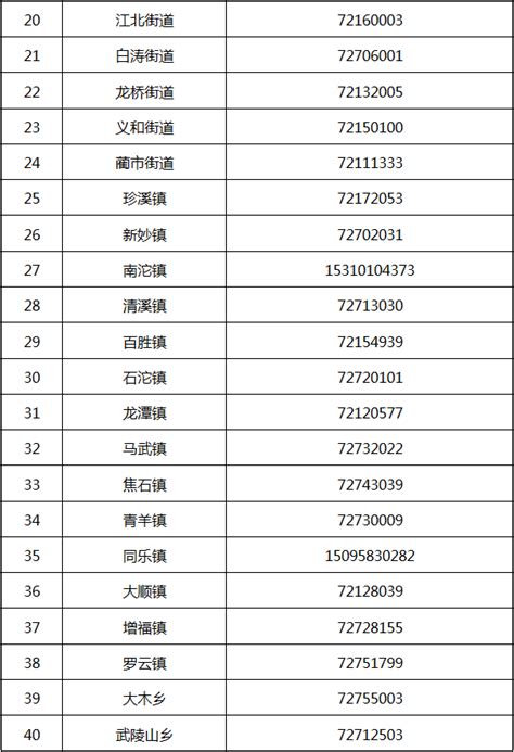 重庆市涪陵区根治拖欠农民工工资工作领导小组办公室 关于公布涪陵区欠薪维权举报投诉电话_重庆市涪陵区人民政府