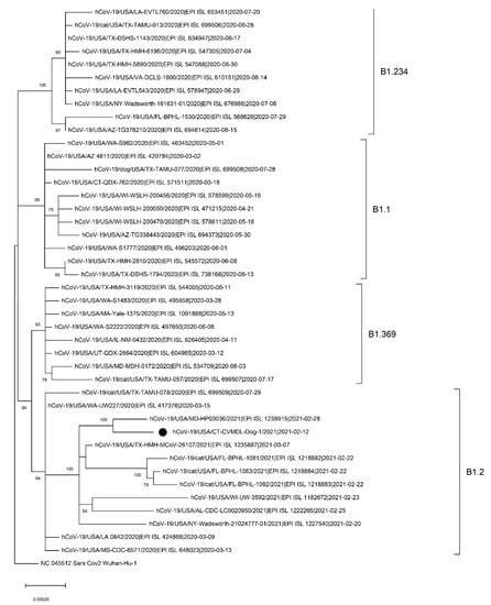 Severe Acute Respiratory Syndrome Coronavirus 2 (SARS-CoV-2) in a Dog ...