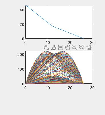 Image result for Convertir MATLAB En Python