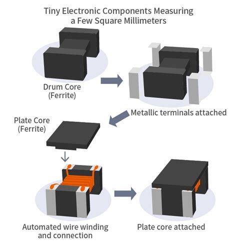 Common-Mode Filter’s Trick: Separating Signals & Noise (Part 5) | TDK ...