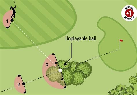 Basic Rules of Golf: Rules of golf you have to know - National Club ...