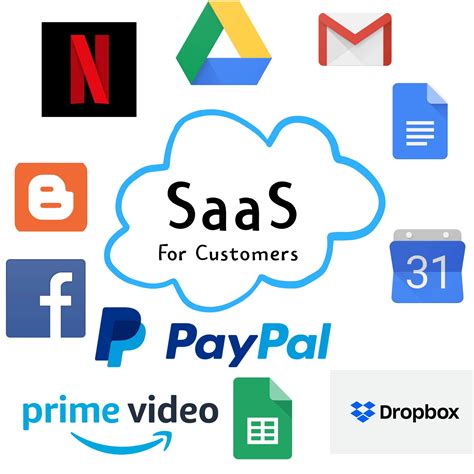 What Is SaaS - Alibaba Cloud Community