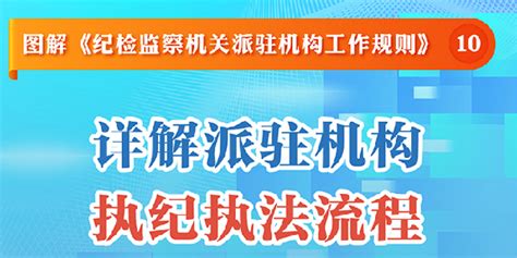 纪检监察专员岗位职责范本Word模板下载_编号qjmjezbv_熊猫办公