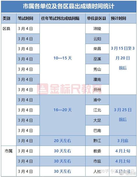 2017年重庆中考查分及成绩查询入口_2017年重庆中考查分及成绩查询入口