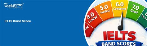 Understanding IELTS Band Score: 2026 Scoring System