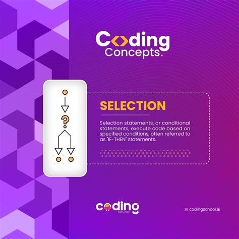 Image result for Conditional Coding