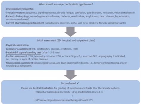 低压 的图像结果