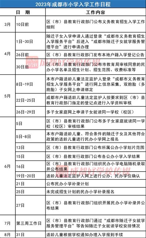 在成都幼升小哪些情况会被统筹？ - 知乎