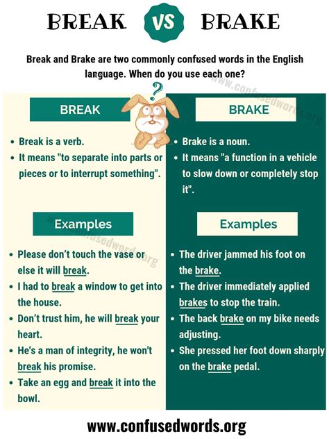 Brake Sentence In English at Maxine Smith blog