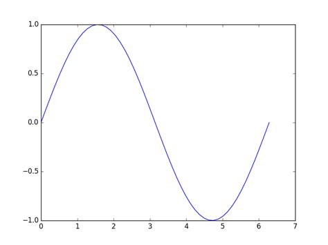 Image result for Python-Matplotlib Basic Plot